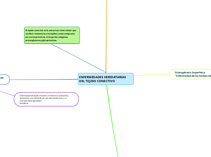 ENFERMEDADES HERIDATARIAS DEL TEJIDO CONECTIVO