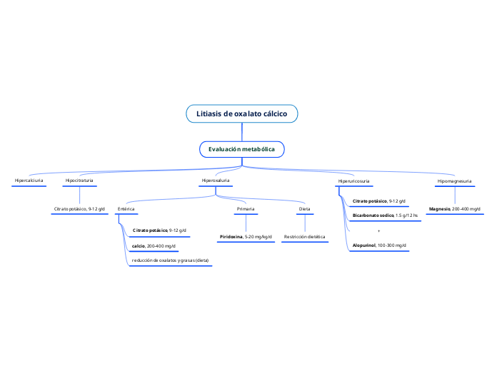 Litiasis de oxalato cálcico