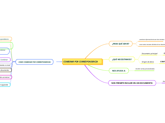 COMBINAR POR CORRESPONDENCIA