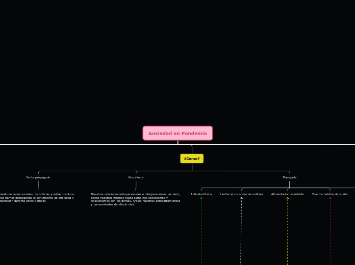 Ansiedad en Pandemia