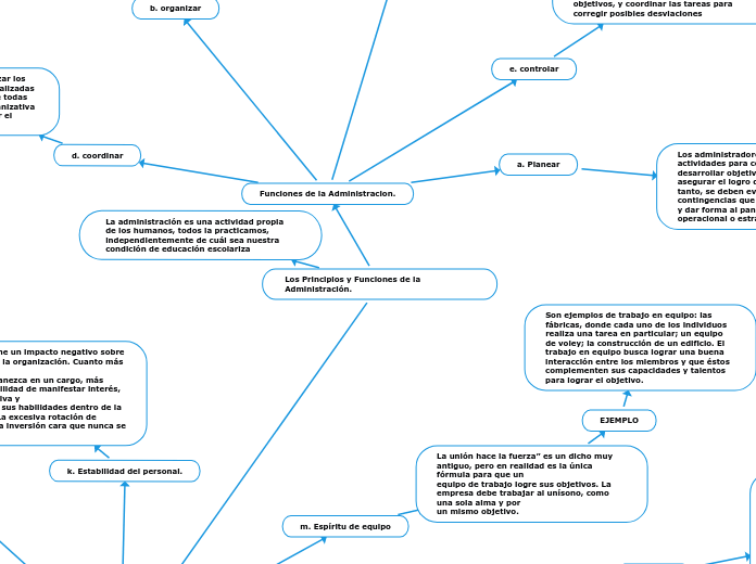 Los Principios y Funciones de la                          Administración.