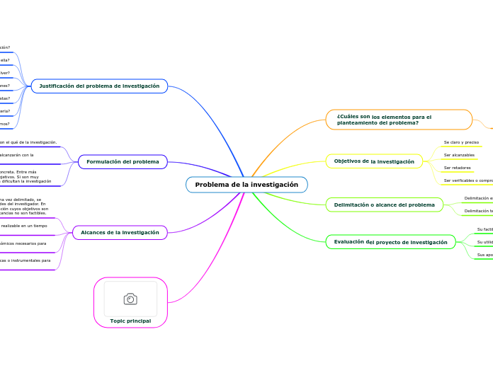 Problema de la investigación