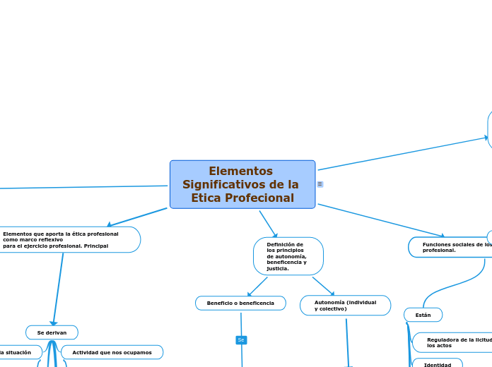 Elementos Significativos de la Etica Profecional