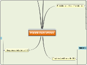 CMD- Constitucional- Poder Executivo