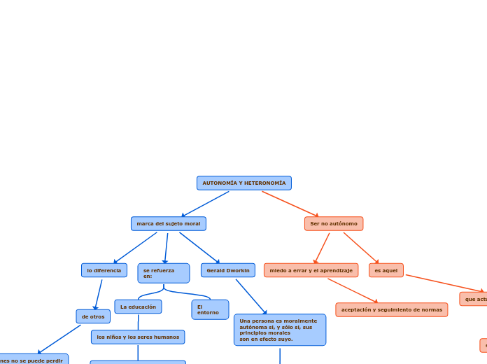 AUTONOMÍA Y HETERONOMÍA