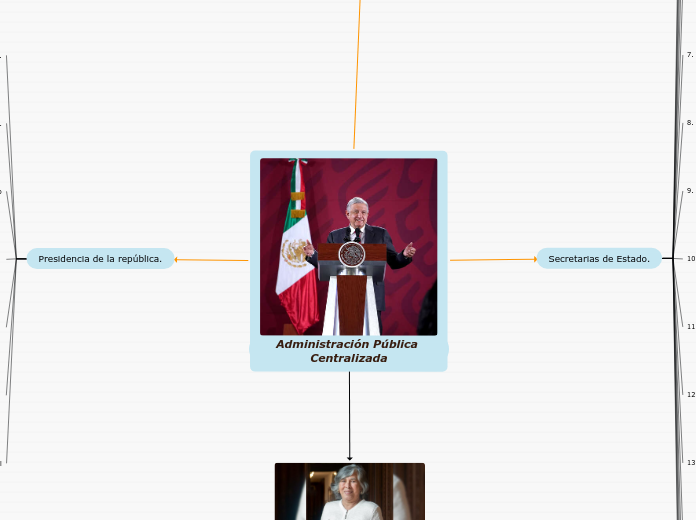 Administración Pública Centralizada