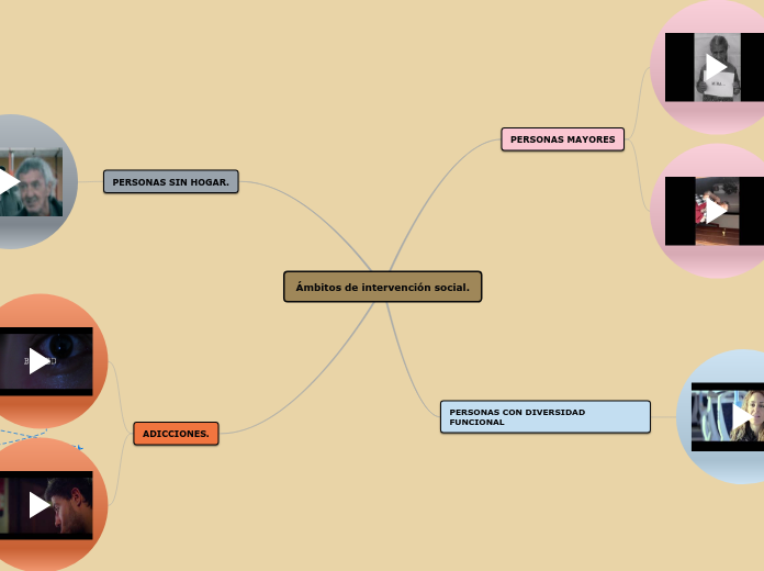 Ámbitos de intervención social.