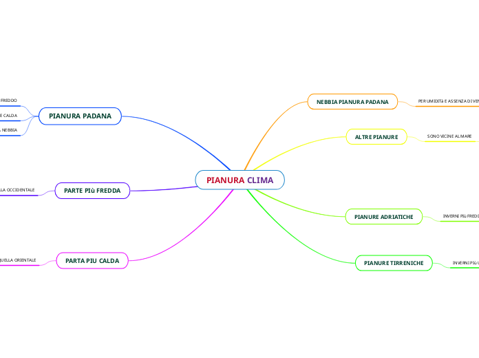 PIANURA CLIMA