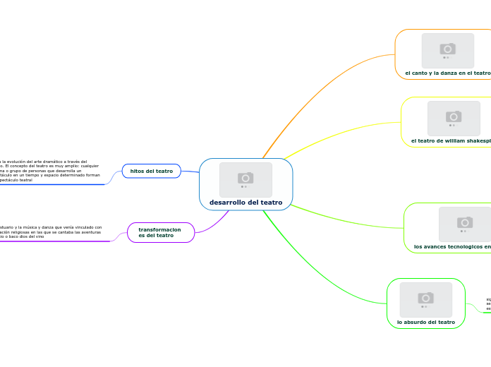 desarrollo del teatro