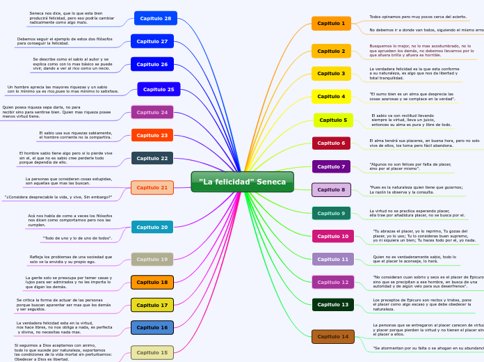 "La felicidad" Seneca
