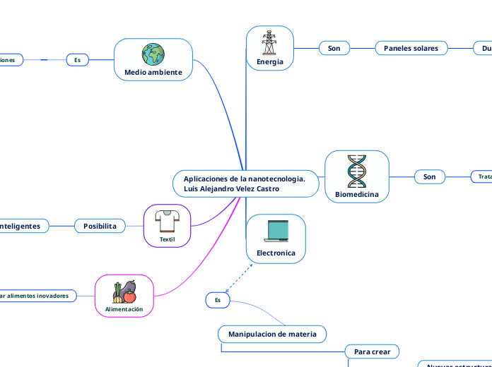 Aplicaciones de la nanotecnologia. Luis Alejandro Velez Castro
