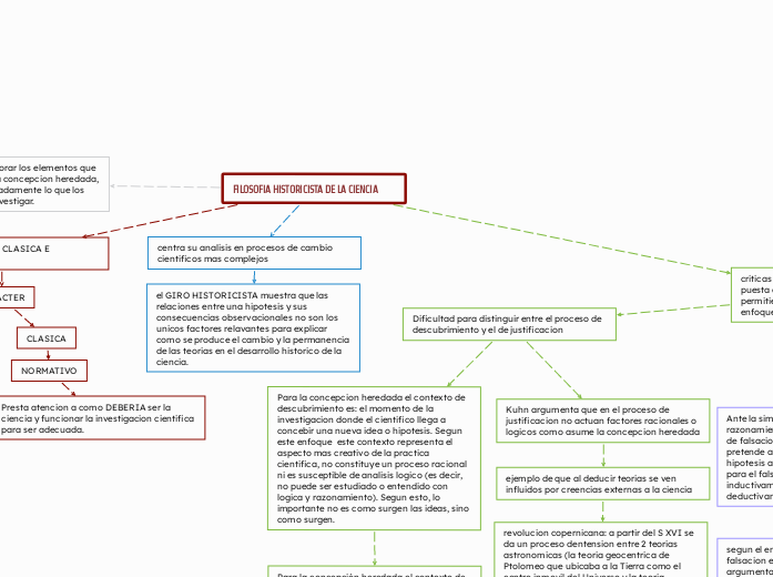 FILOSOFIA HISTORICISTA DE LA CIENCIA