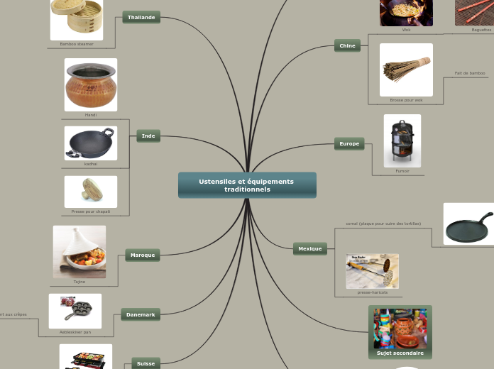 Ustensiles et équipements traditionnels