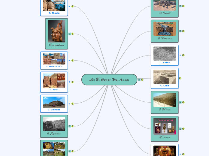 Las Culturas Pre-Incas Presentador