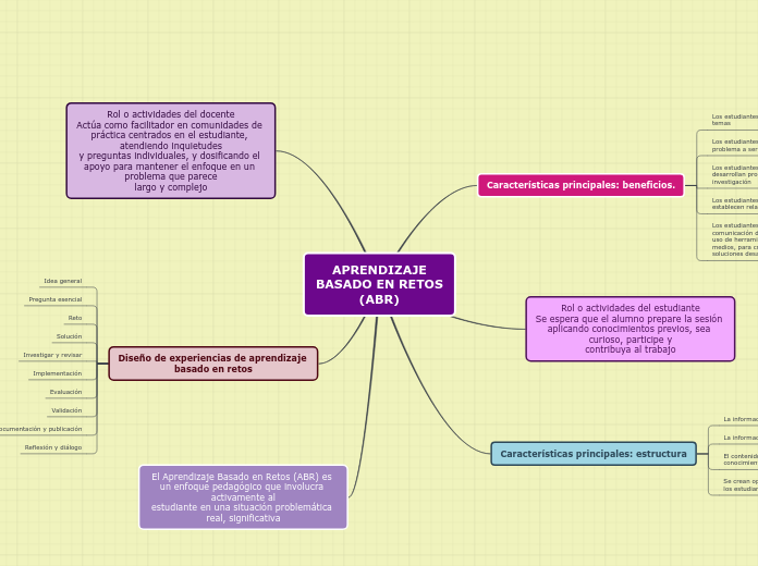 APRENDIZAJE
BASADO EN RETOS
(ABR)