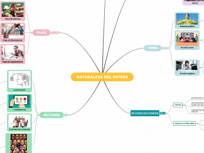 NATURALEZA DEL ESTRÉS