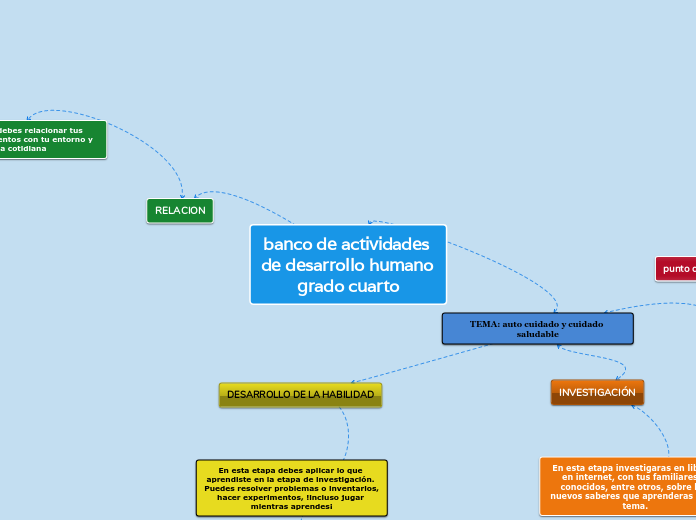 banco de actividades