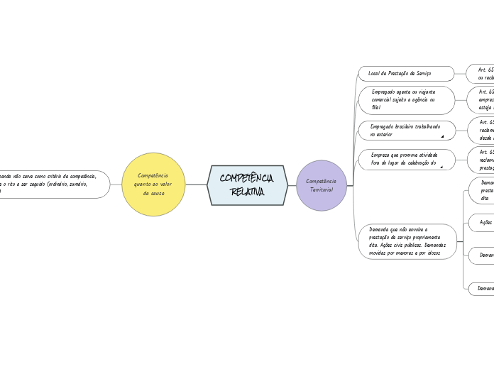 COMPETÊNCIA RELATIVA