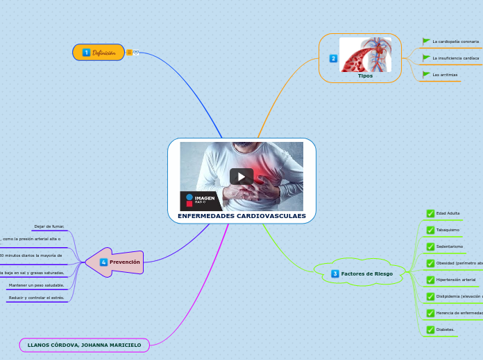 ENFERMEDADES CARDIOVASCULAES