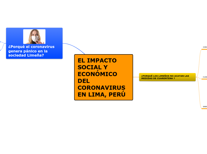 EL IMPACTO SOCIAL Y ECONÓMICO DEL CORONAVIRUS EN LIMA, PERÚ