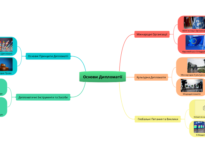 Основи Дипломатії