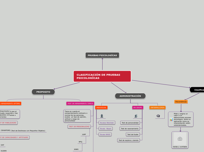 CLASIFICACIÓN DE PRUEBAS PSICOLOGÍCAS