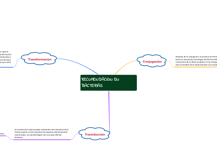 RECOMENDACIÓN EN BACTERIAS
