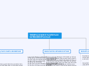 THREE WAYS TO CATEGORISE LLS