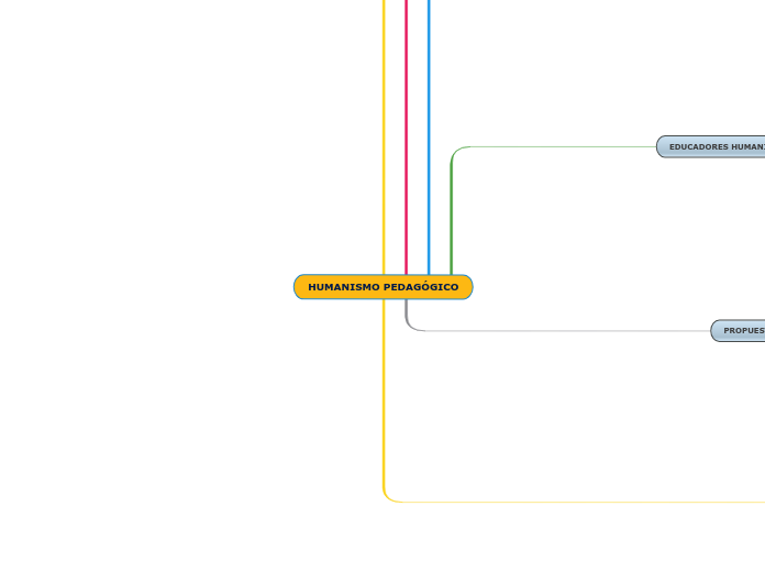 HUMANISMO PEDAGÓGICO
