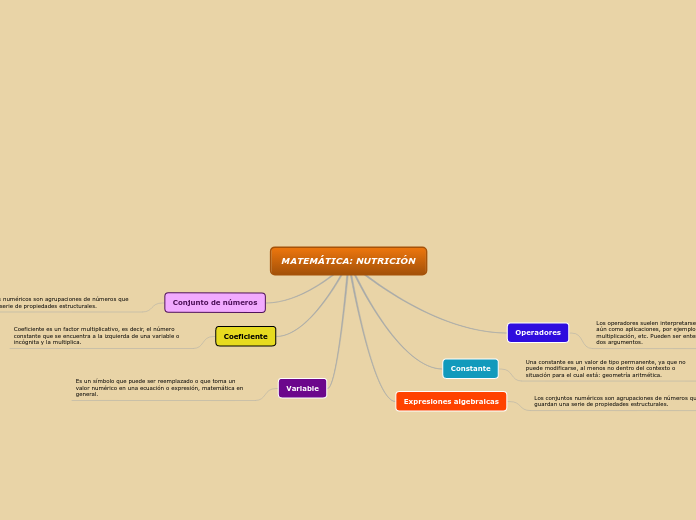 MATEMÁTICA: NUTRICIÓN
