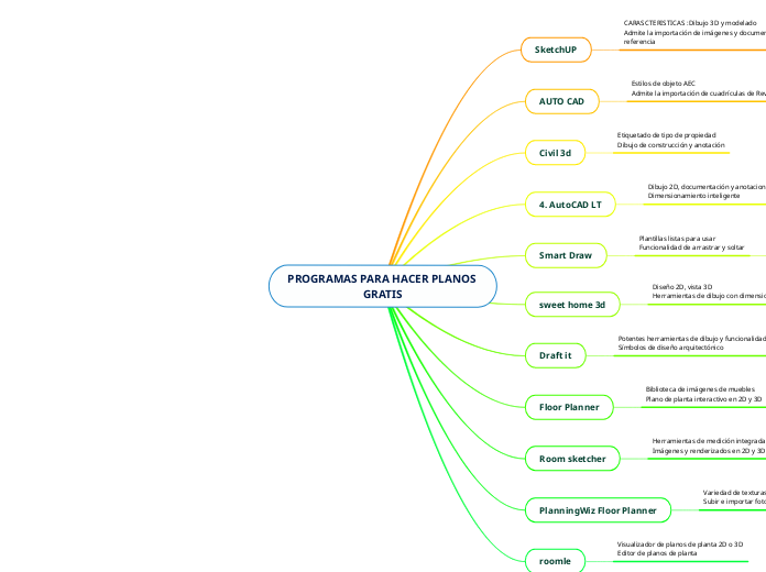 PROGRAMAS PARA HACER PLANOS GRATIS