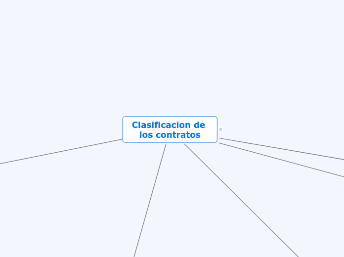 Clasificacion de los contratos