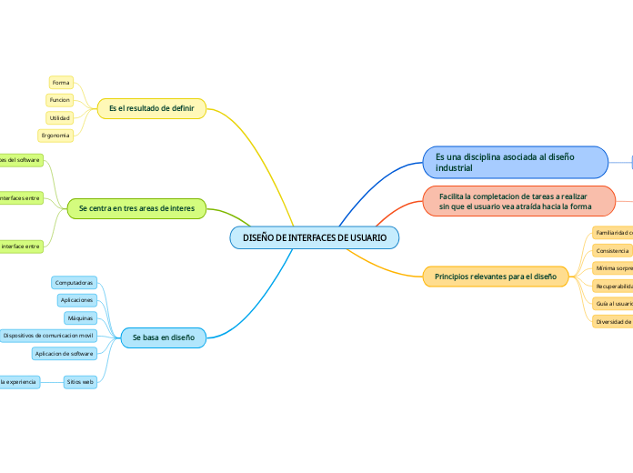 DISEÑO DE INTERFACES DE USUARIO