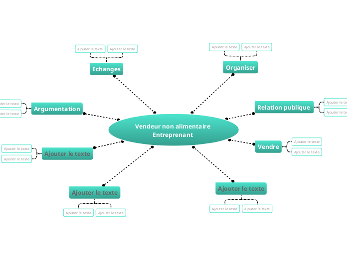 Vendeur non alimentaire Entreprenant 