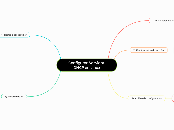 Configurar Servidor DHCP en Linux