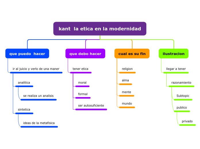 kANT la etica para la modernidad 