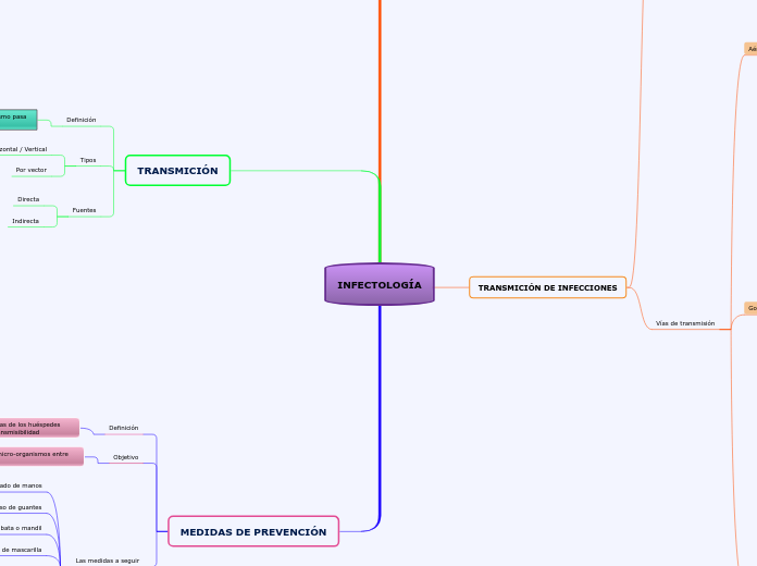 INFECTOLOGÍA