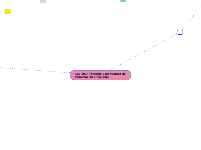Ley 1014 fomento y las fuentes de financiación a nacional