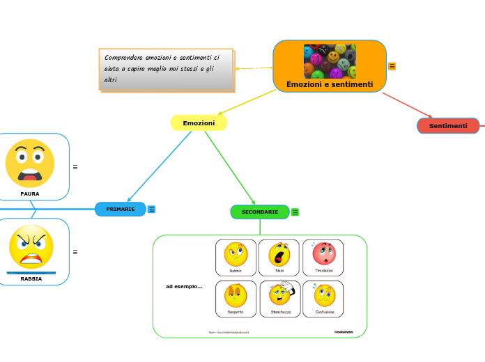 Emozioni e sentimenti