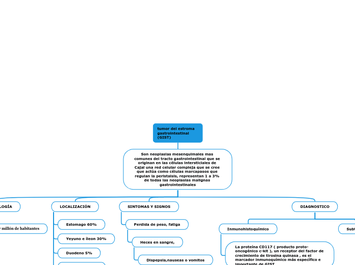 tumor del estroma gastrointestinal (GIST)