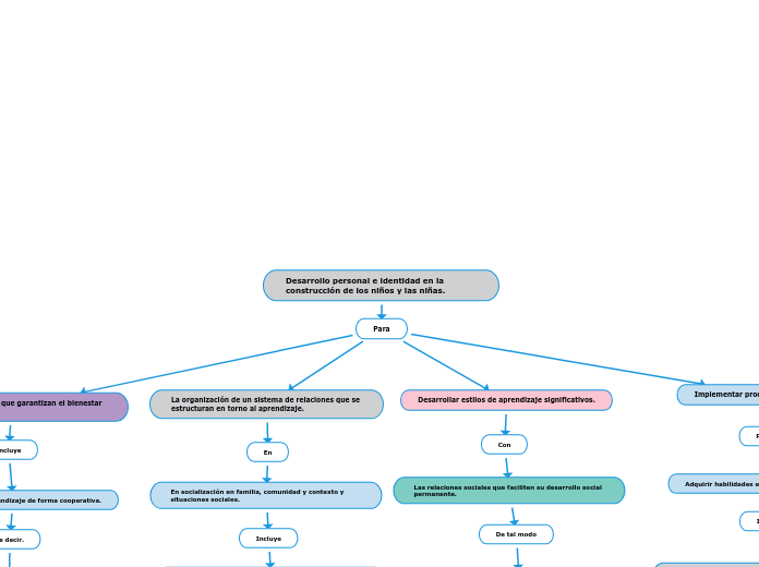 Desarrollo personal e identidad en la construcción de los niños y las niñas.