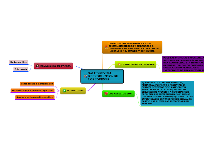 SALUD SEXUAL REPRODUCTIVA DE LOS JÓVENES