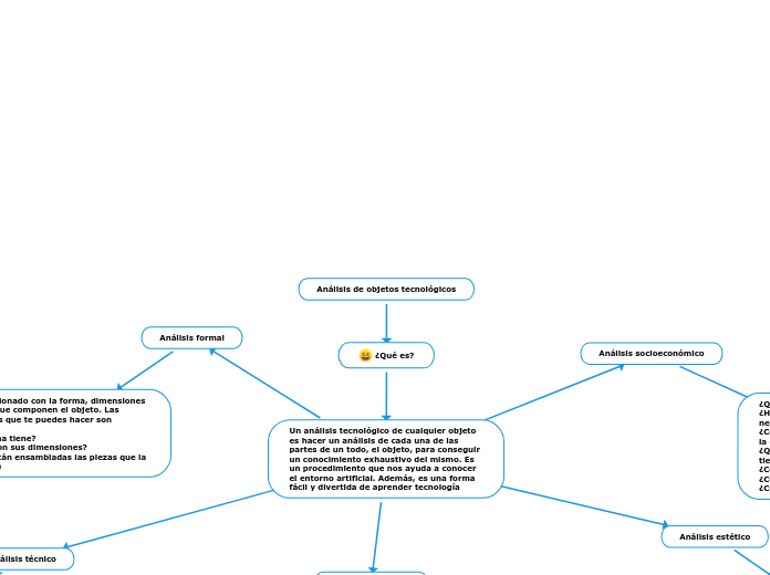 Análisis de objetos tecnológicos