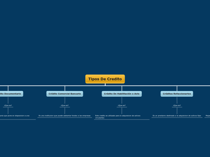 Tipos De Credito