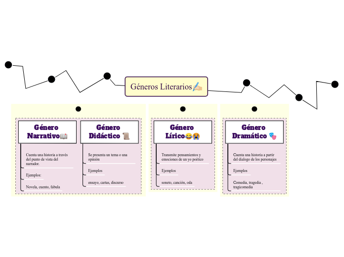 Géneros Literarios✍🏻