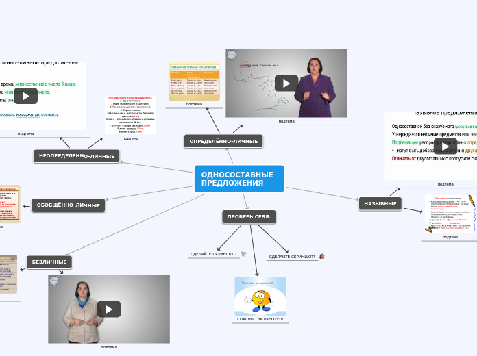 Sample Mind Map