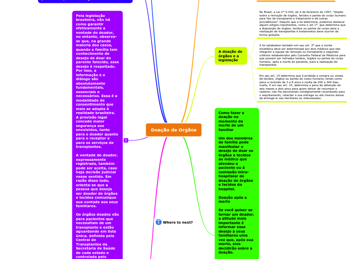 Doação de Orgãos