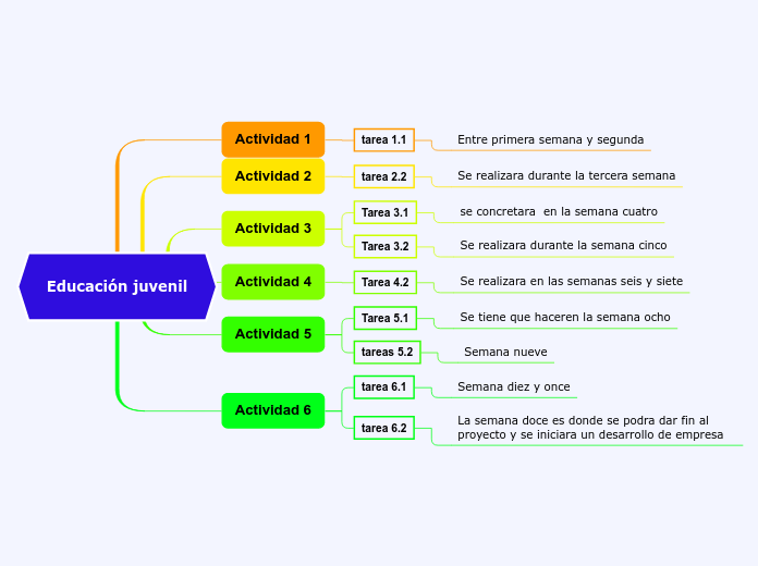 Educación juvenil