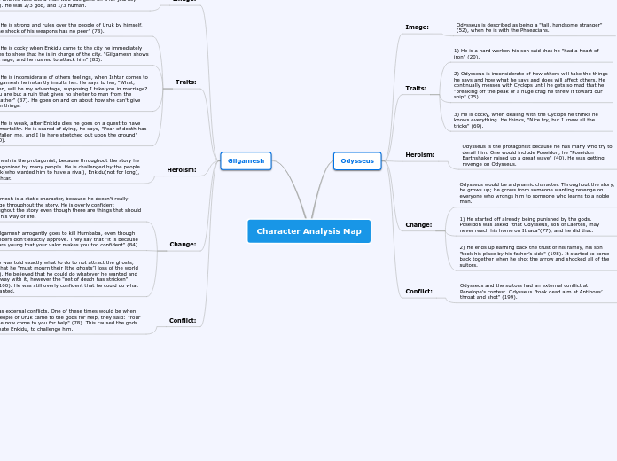 Character Analysis Mind Map