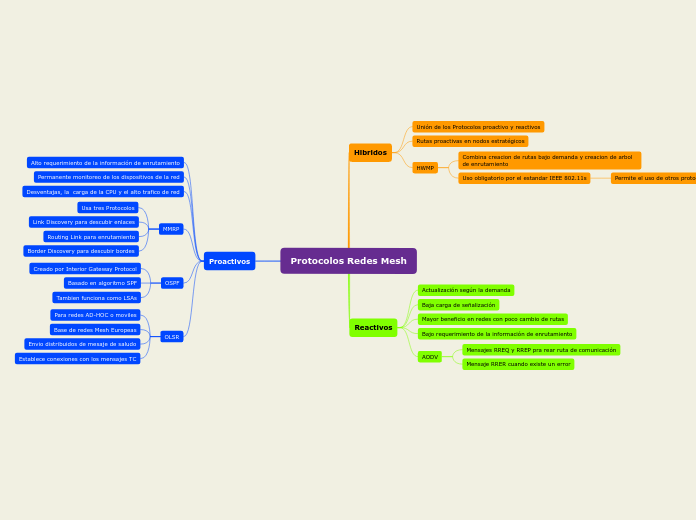 protocolos para redes mesh